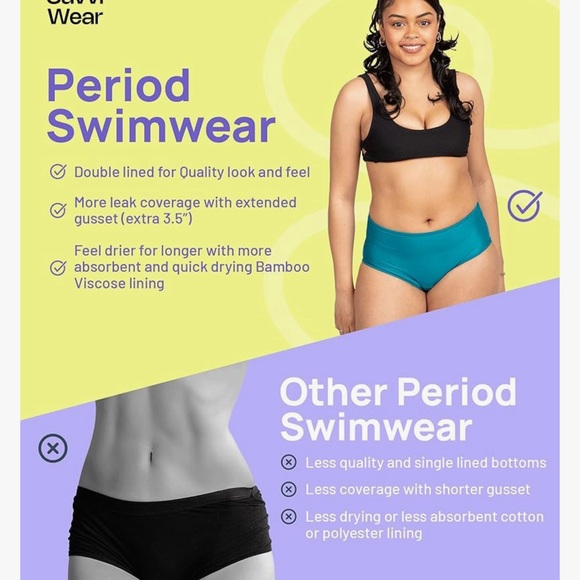 Period Swimwear - Menstrual Leakproof Bikini Bottoms - Picture 3 of 6